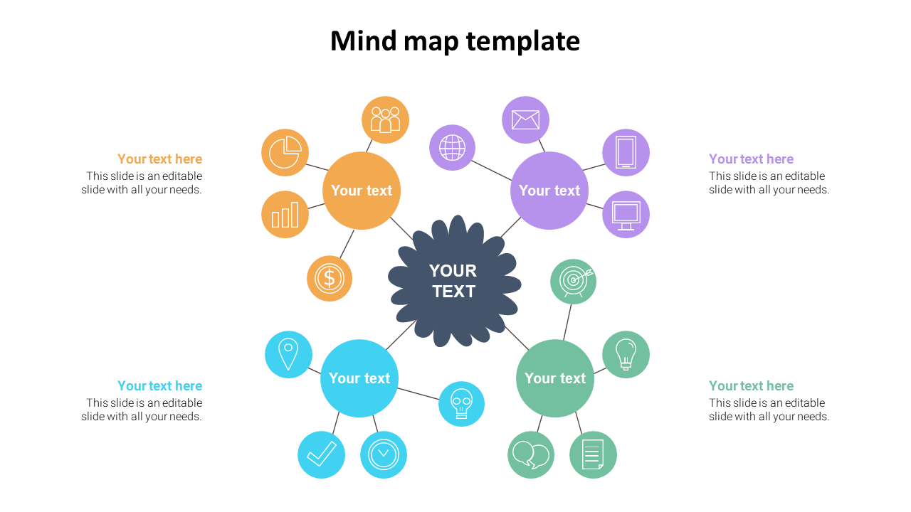 mind map template